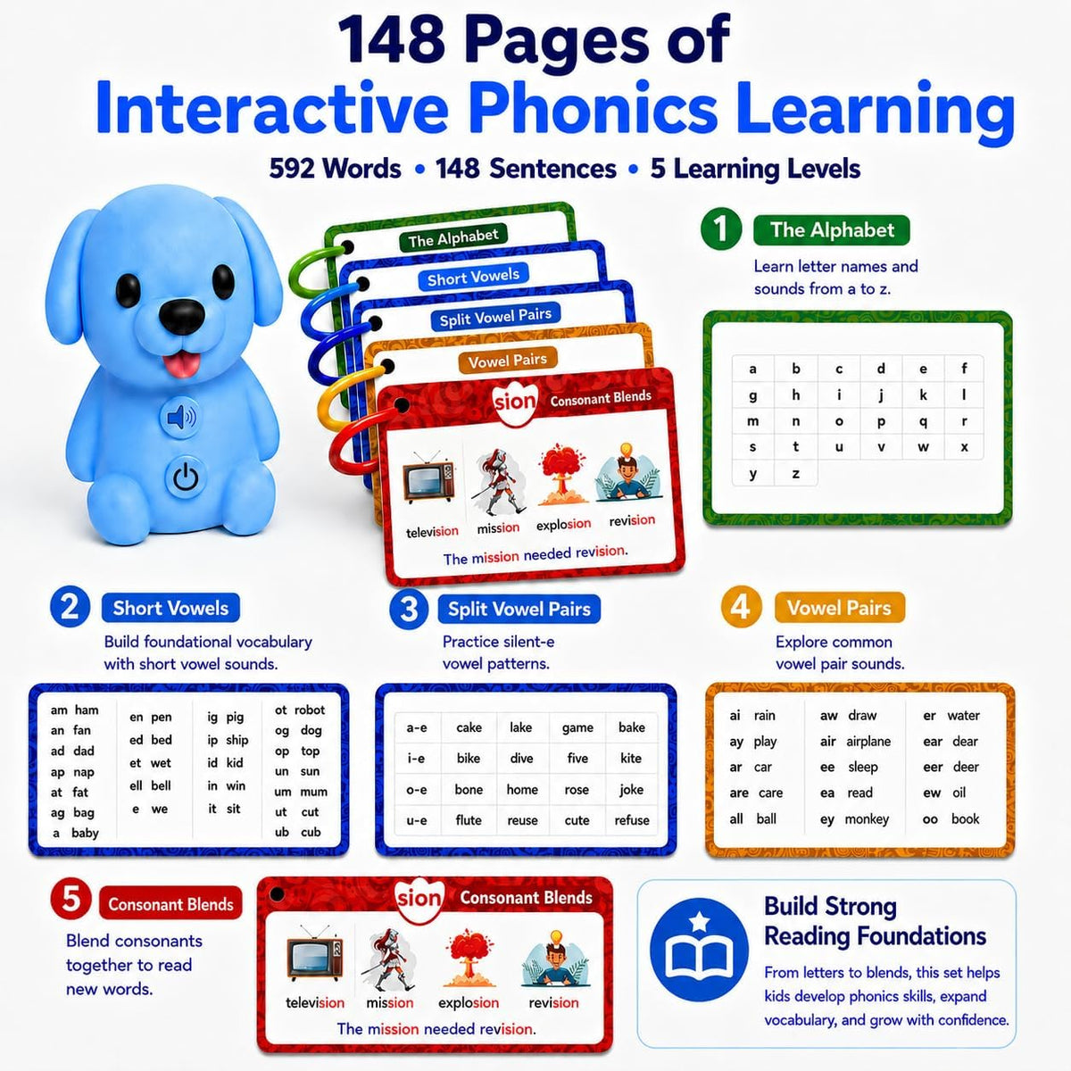 Interactive Reader Dog - Phonics Learning Toy - KrabGame